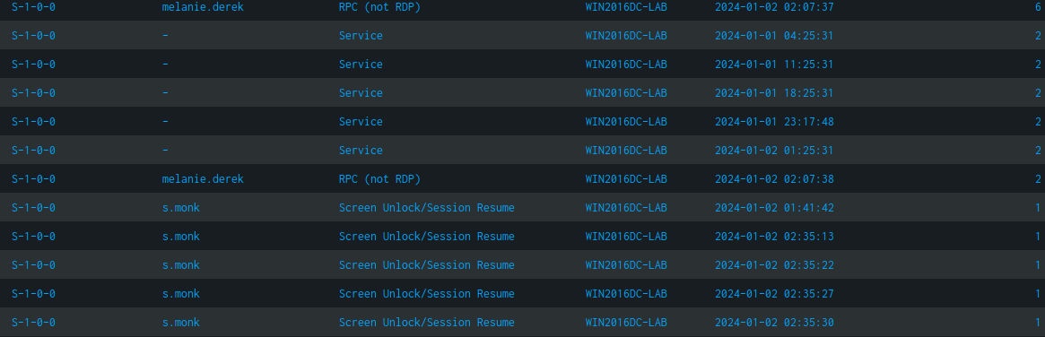 Useful Splunk Queries and Windows Event Log - SparkVenture