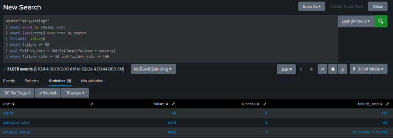 Useful Splunk Queries and Windows Event Log - SparkVenture